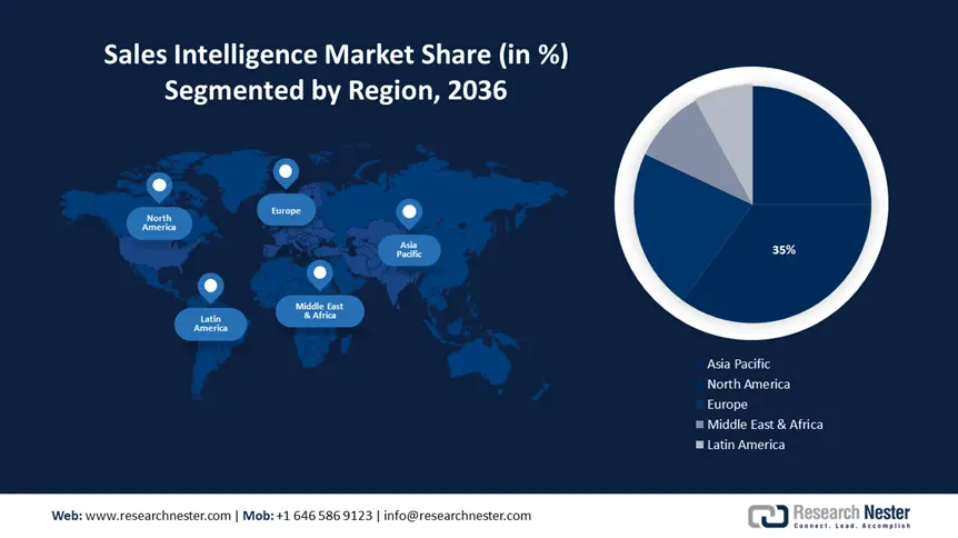Sales Intelligence Market Size IG2-min